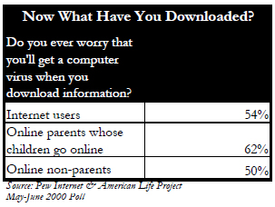 Now what have you downloaded?