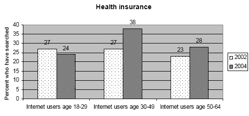 Insurance