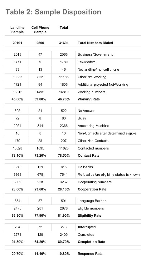 Table 2