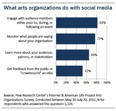 Social Media Survey - Survey Template