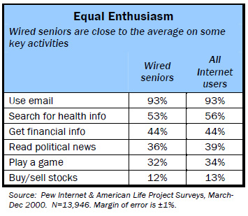 Equal enthusiasm