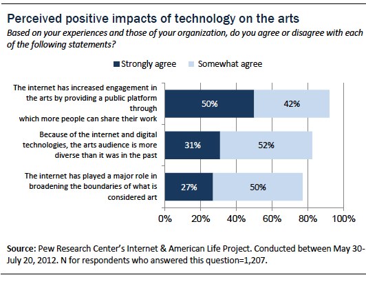 How Online Gaming Can Positively Affect Future Generations - Take It  Personel-ly