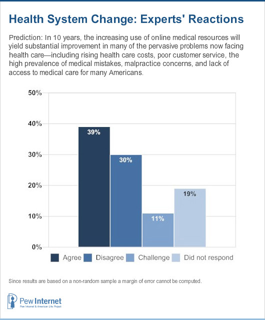 Health system change