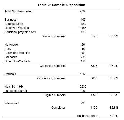 Table 2