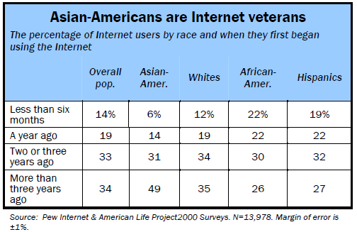 Internet veterans