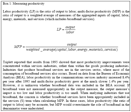 Measuring productivity