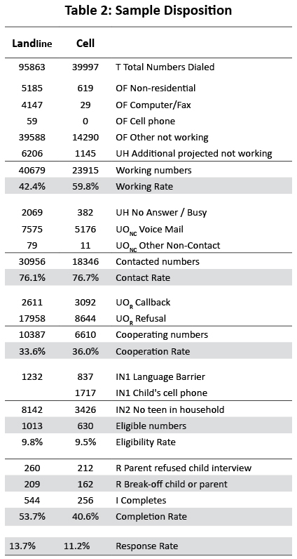 Table 2