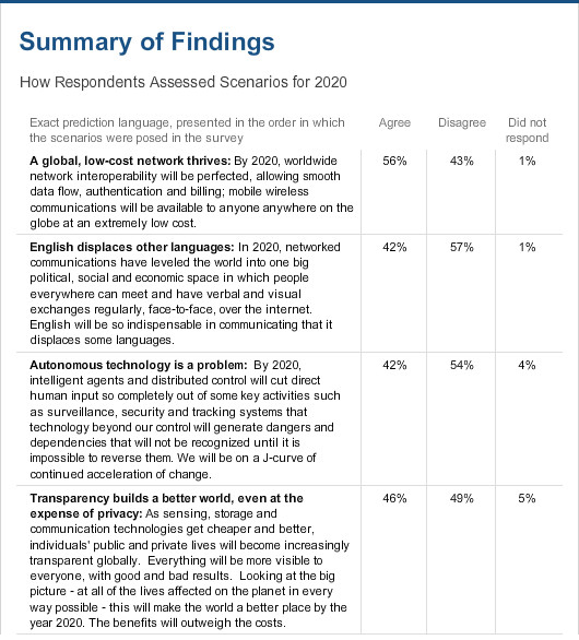 Summary - part 1