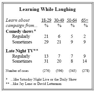Learning while laughing