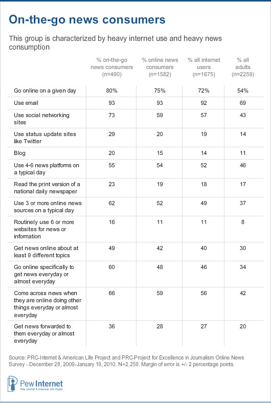 Heavy news consumers