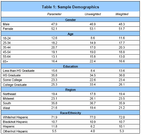 Table 1