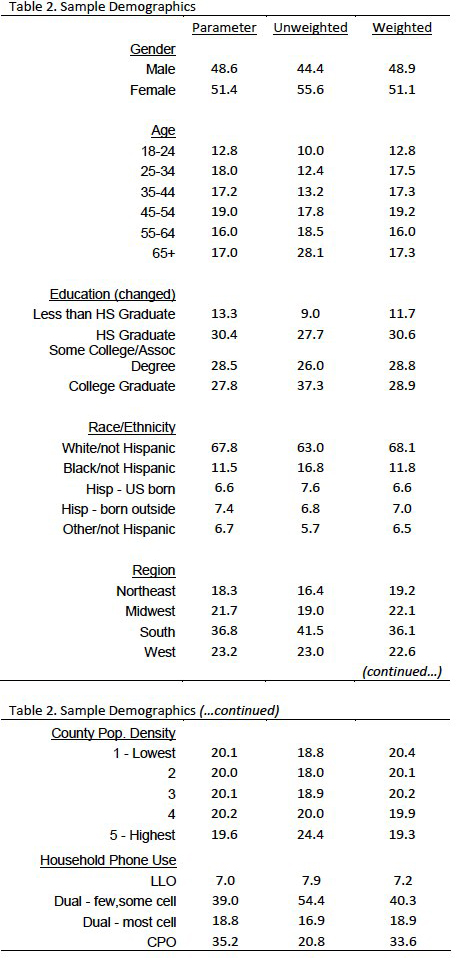 Table 2