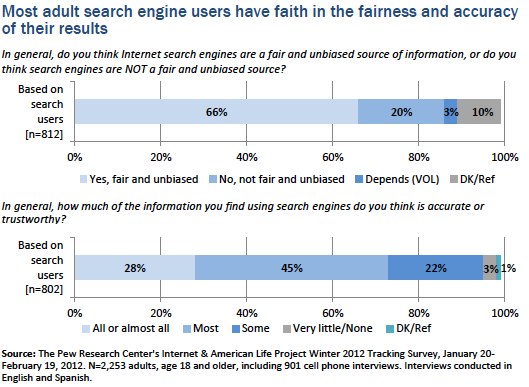 Fairness and accuracy