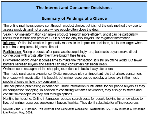 Summary of Findings at a Glance