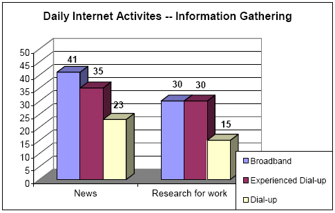 Information Gathering