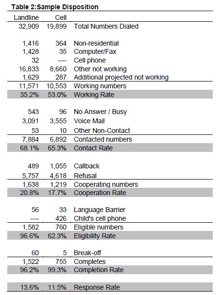 Table 2