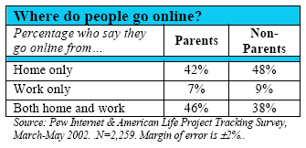 Where do people go online?