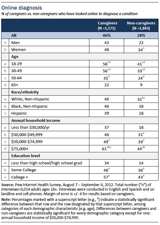 Figure 3_Online diagnosis