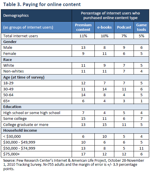 Table 3