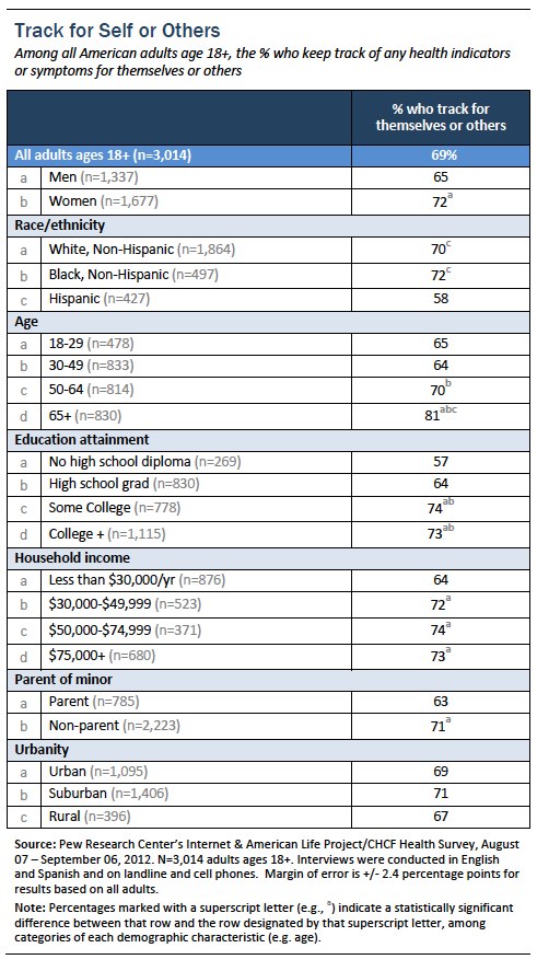 Appendix 4