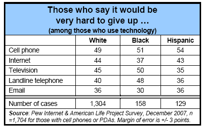 Giving up technology by race