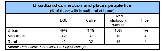 Broadband connection and places people live