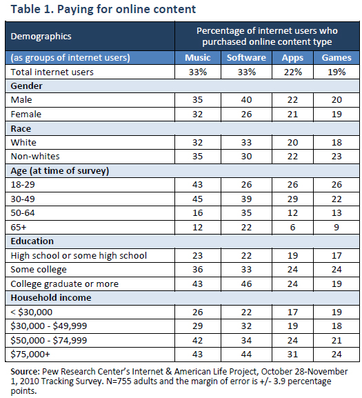 Table 1