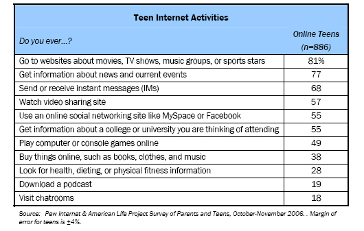 Is Online Gaming the New Social Media? - What Gadget