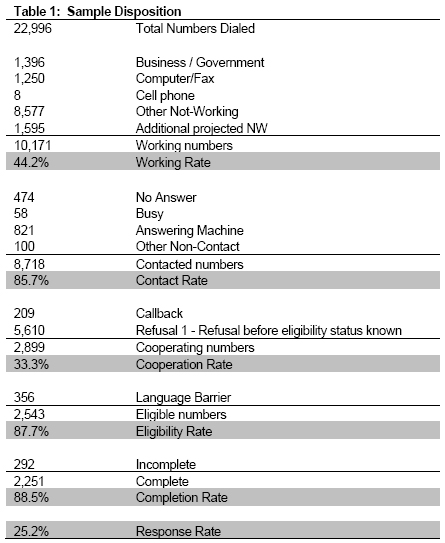 Table 1