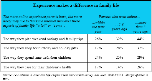 Experience makes a difference