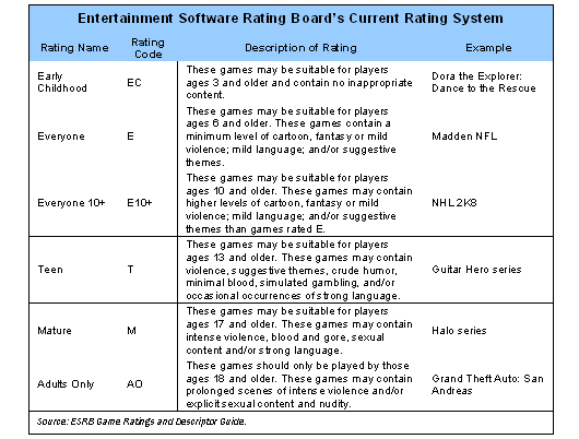 Online Gaming as a Technology Based Entertainment - 802 Words