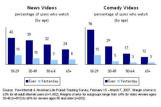 News Shows; Comedy Shows