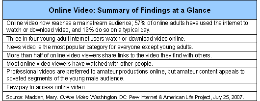 Online Video: Summary of Findings at a Glance