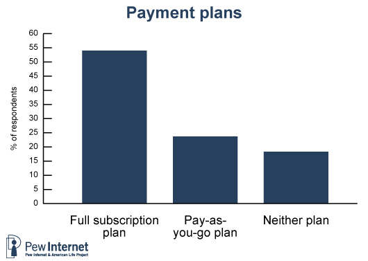 Payment plans