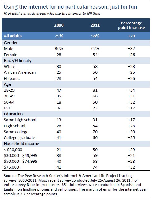 Demographics