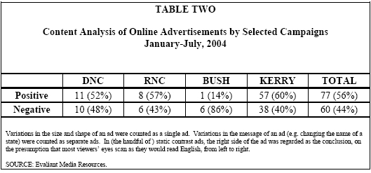 Table 2: Content Analysis of Online Advertisements by Selected Campaigns