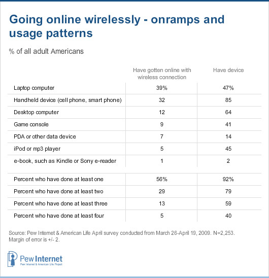 Going online wirelessly