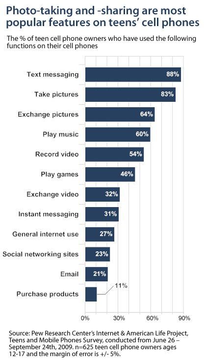 Cell Phone Family Plans Comparison Chart 2012