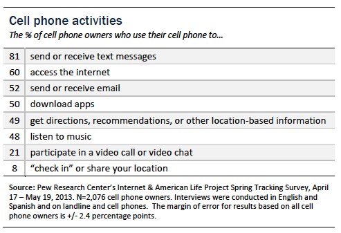 research questions about cell phones