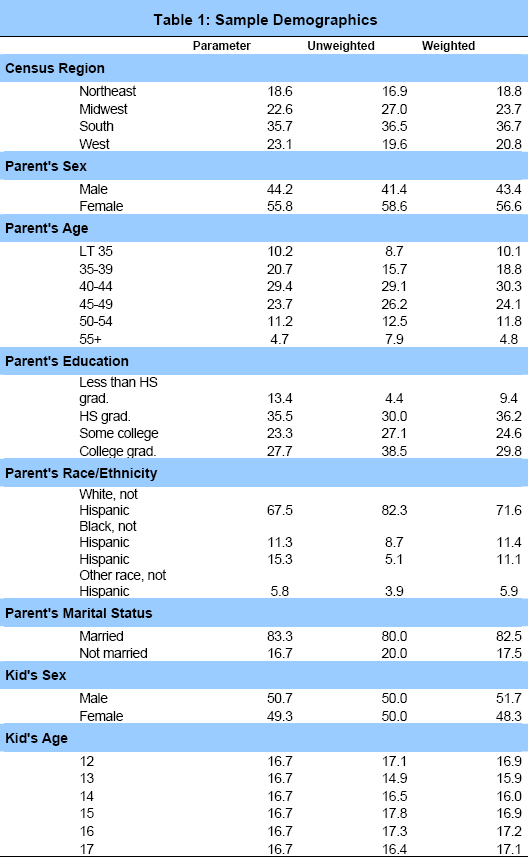 Table 1