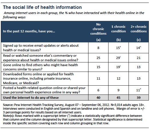 Health care reviews online