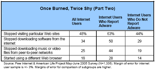 Once burned, twice shy Part II