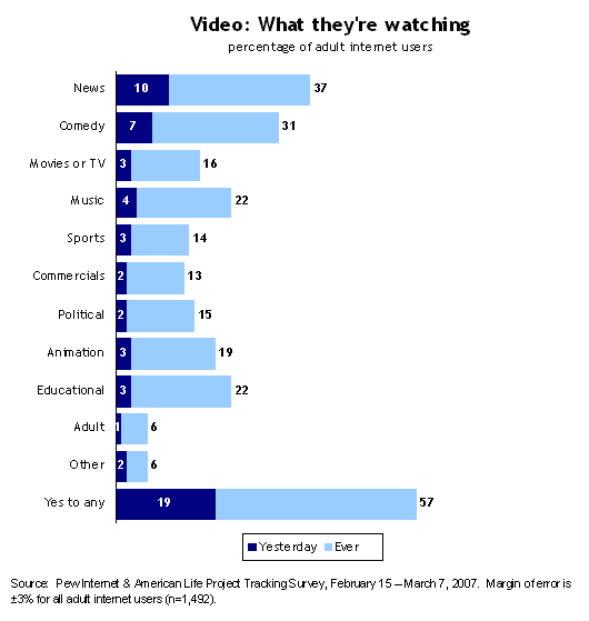 Video: What they're watching