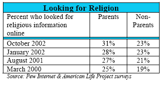 Looking for religion