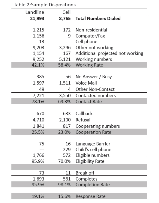 Table 2