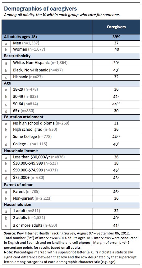 Appendix 1_Caregiver demographics