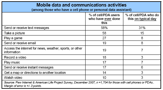 Mobile data and communications activities