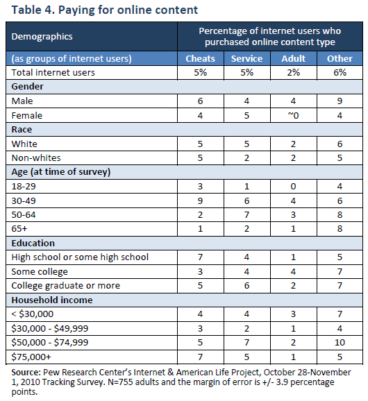 Table 4