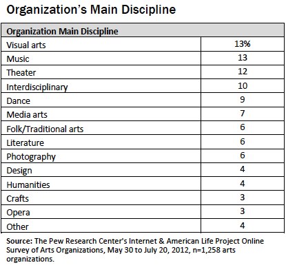 Org main disciplineq