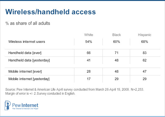 Wireless-handheld access